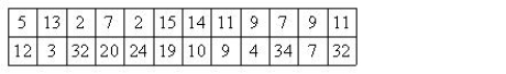 During a recent regular season, the Orlando magics basketball team won 59 games. The difference of points in 24 of these games is shown below. Find the control chart that corresponds to these data.    I    II   