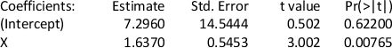 <strong>Use the following to answer questions : Computer output from a regression analysis is provided. -What is the sample slope for this model?</strong> A) 1.6370 B) 0.5453 C) 7.2960 D) 14.5444