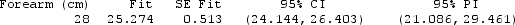 Use the following Students in a small statistics course wanted to investigate if forearm length (in cm) was useful for predicting foot length (in cm). The data they collected are displayed in the provided scatterplot (with regression), and the computer output from the analysis is provided. Use three decimal places when reporting the results from any calculations, unless otherwise specified. The regression equation is Foot (cm) = 9.22 + 0.574 Forearm (cm) Predicted Values for New Observations -Use the scatterplot to determine whether we should have any significant concerns about the conditions being met for using a linear model with these data. Explain briefly.