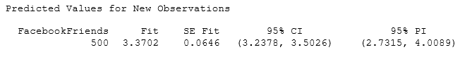 Use the following Data were collected on GPA and number of Facebook friends for students in a small statistics class. Some summary statistics, partial output from the regression analysis, and a scatterplot of the data (with regression line) are provided. Assume that students in this class are typical of all students at the university. Use three decimal places when reporting the results from any calculations, unless otherwise specified. The regression equation is GPA = 3.830 - 0.000919 FacebookFriends -Use the following output to identify and interpret a 95% interval for the mean GPA for all students with 500 Facebook friends. 