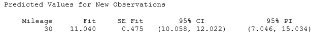 Use the following Data were collected on the mileage (in thousands of miles) and price (in thousands of dollars) of a random sample of used Hyundai Elantras. A scatterplot of the data (with regression line), some summary statistics, and partial computer output from a regression analysis are provided. Use three decimal places when reporting the results from any calculations, unless otherwise specified. The regression equation is Price = 13.8 - 0.0912 Mileage -Use the following computer output to identify and interpret a 95% interval for the mean price of all used Hyundai Elantras with 30,000 miles.