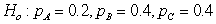 <strong>Use the following Observed counts from a sample are provided in the following table. The expected counts from a null hypothesis are given in parentheses. -Based on the expected counts, which of the following is most likely the null hypothesis?</strong> A) B) C) D)