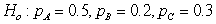 <strong>Use the following Observed counts from a sample are provided in the following table. The expected counts from a null hypothesis are given in parentheses. -Based on the expected counts, which of the following is most likely the null hypothesis?</strong> A) B) C) D)