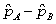 Use the following  Consider taking random samples of size 50 from Population A with proportion 0.45 and random samples of size 40 from Population B with proportion 0.38. -Find the standard error of the distribution of differences in sample proportions, .   A)  0.0108 B)  0.0704 C)  0.0768 D)  0.1041