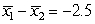 The randomization distribution for testing the hypotheses   versus   is provided. The sample statistic is   . Use the provided randomization distribution (based on 100 samples) to estimate the p-value for this test.   