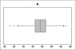 Use the following According to ESPN.com, the average number of yards per game for all NFL running backs with at least 50 attempts in the 2011 season was 49 yards/game. A sample of 20 running backs from the 2011 season averaged 46.54 yards/game. -Two boxplots are shown. One boxplot corresponds to the yards/game for a random sample of n = 20 running backs. The other boxplot represents the values in a sampling distribution of 1,000 means of yards/game for samples of size n = 20. Which boxplot represents the sample? Which boxplot represents the sampling distribution? Briefly explain how you know.