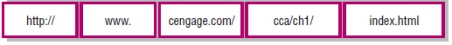   -Referring to the accompanying figure, the protocol is ____. A)  http:// B)  www. C)  cengage.com/ D)  cca/ch1/