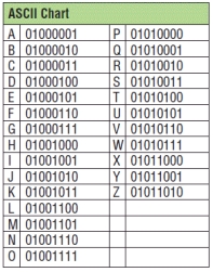 <strong> -The accompanying figure illustrates a ____.</strong> A) look-up graph B) look-up table C) reference graph D) reference table