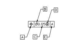 <strong> -In the following tolerance symbol, which part is the datum reference?</strong> A) A B) B C) C D) D E) E