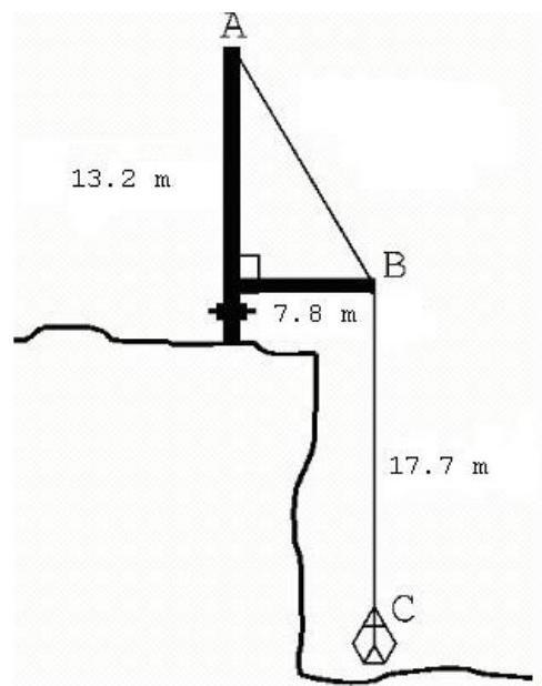  The crane shown below has a horizontal beam  7.8 \mathrm{~m}  long supported from a  13.2 \mathrm{~m}  long vertical beam. Find the length  A B C  of the cable.    