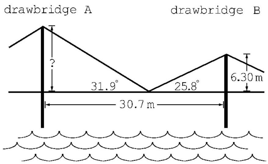  Calculate the height of drawbridge  \mathrm{A} .    