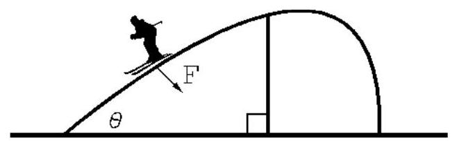  The force in Newtons on the skier shown below is given by  F=m g \cos \theta  where  m  is the skier's mass in kilograms,  g=9.8 \mathrm{~m} / \mathrm{s}^{2}  is the acceleration due to gravity, and  \theta  is the angle the slope makes with the horizontal. Calculate the value of  F  if  m=80.0 \mathrm{~kg}  and  \theta=30.0^{\circ} .    