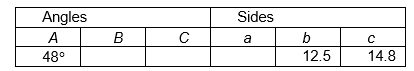  Fill in the missing parts of this table for triangle  A B C .    