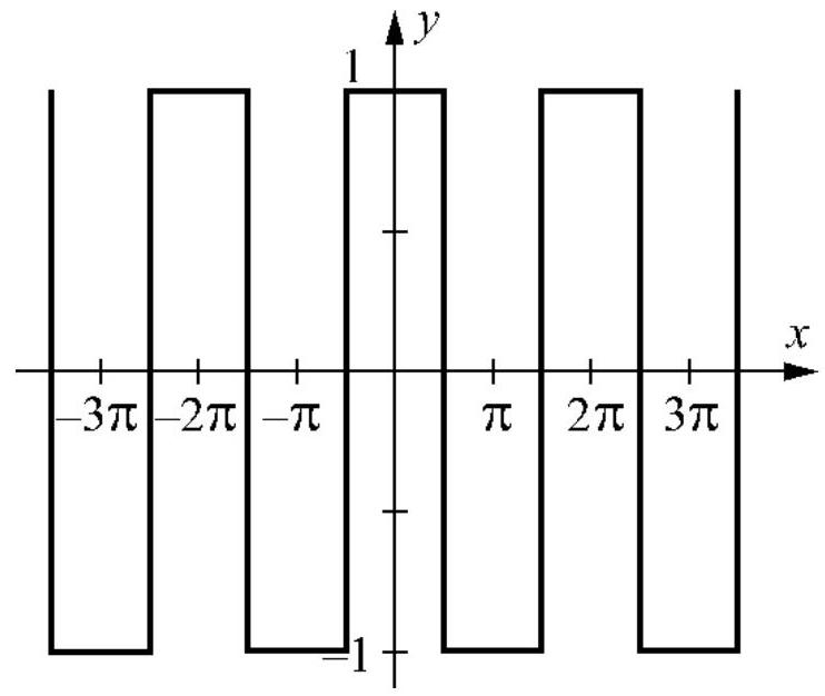 Write a Fourier series for the function below:   