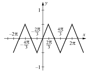 Does the function below have half-wave symmetry?   