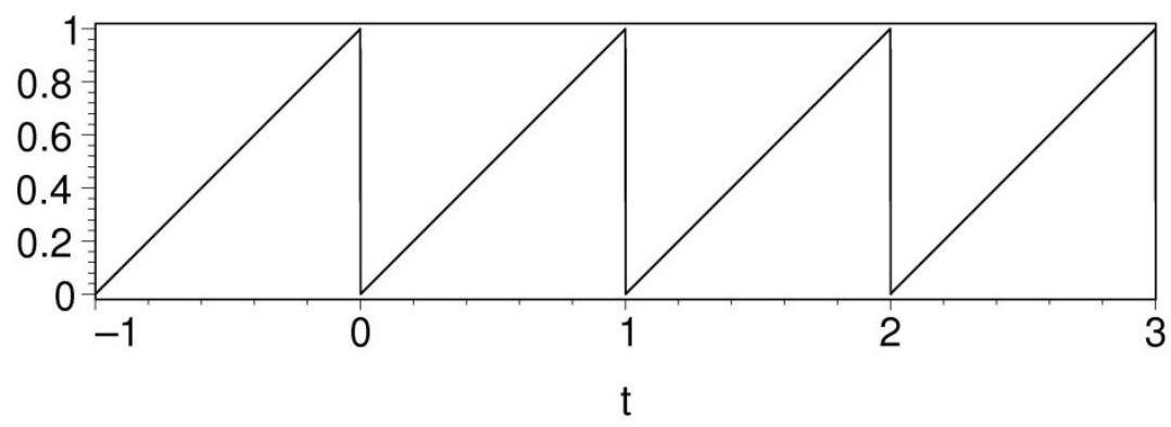  Verify that the first four terms of the Fourier series for the sawtooth function below are:  f(t)=\frac{1}{2}-\frac{1}{\pi}\left[\sin 2 \pi t+\frac{1}{2} \sin 4 \pi t+\frac{1}{3} \sin 6 \pi t\right]     