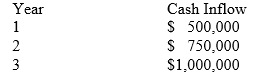 <strong>Given the following stream of cash flows assuming a current discount rate of 10 percent, what is the net present value of the project?  </strong> A) 1,000,000 B) 1,825,695 C) 2,137,980 D) 2,250,000 <div style=padding-top: 35px> 