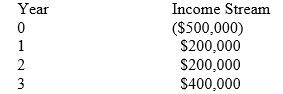 <strong>Given the following income stream, if the rate of return on a three-year U.S. Treasury note was currently 5 percent, what decision would you make about the possible investment?  </strong> A) it would most likely be a poor investment B) it would most likely be a good investment C) it could be positive or negative D) there is not enough information to be able to judge <div style=padding-top: 35px> 