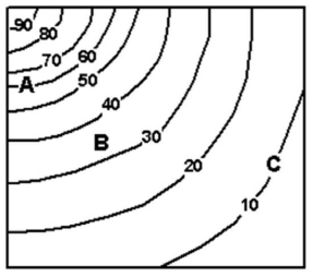 Which of the three labeled locations on the topographic map above has the highest risk of mass wasting?   (Numbers represent elevation in meters above sea level.)  A)  A B)  B C)  C D)  All three locations are equal.