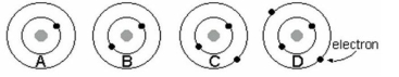 Which represents the atom of helium, a noble gas with an atomic number of 2?   A)  A B)  B C)  C D)  D