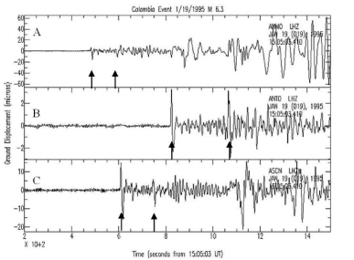 Three seismograms for a single earthquake with an epicenter in Columbia are shown below. The data are from stations that were at very different distances from the epicenter. Arrows denote arrival of P and S waves. Note: Vertical scales are not all the same.    -How much more ground motion does a Richter magnitude 5 earthquake generate compared to a Richter magnitude 3 earthquake? A)  2 times B)  5 times C)  10 times D)  100 times