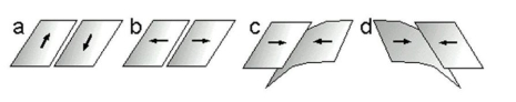 Use the following diagram to answer this question.    -Which of the images best represents the plate boundary between the Nazca and South American plates? A)  Diagram a B)  Diagram b C)  Diagram c D)  Diagram d