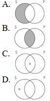 The Venn diagram representation of  All sailors are pirates  is which of the following?  