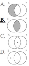 The Venn diagram representation of  No sailors are pirates  is which of the following?  