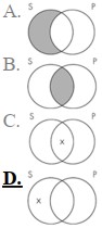 The Venn diagram representation of  Some sailors are not pirates  is which of the following?  