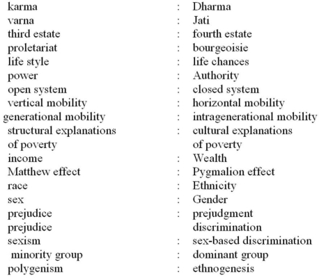 Pick XXX pairs of words from the following list. Define the terms in each pair. Provide an example with each definition. (In your answer, make sure to indicate which terms you are defining!)    Definitions