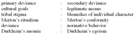 Pick XXX pairs of words from the following list. Define the terms in each pair. Provide an example with each definition. (In your answer, make sure to indicate which terms you are defining!)   Definitions<div style=padding-top: 35px> 