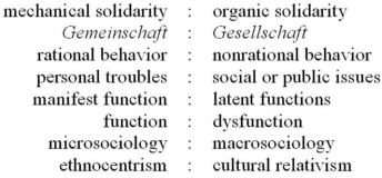 Pick XXX pairs of words from the following list. Define the terms in each pair. Provide an example with each definition. (In your answer, make sure to indicate which terms you are defining!)   