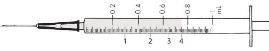 Directions: Refer to the diagram of the syringes provided to answer the following questions. The nurse needs to withdraw 0.65 mL of medication into a syringe. The nurse fills the medication to which area on the syringe? _________  