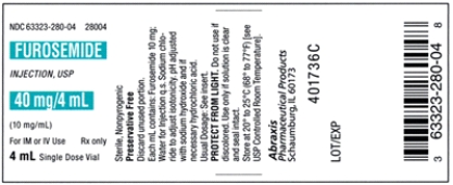 Directions: Calculate the dosages, use labels where provided, and shade in the dosages on the syringe where provided. Round answers to the nearest tenth unless otherwise indicated. Order: Furosemide 15 mg IM every day Available:   How many milliliters will you administer? _____ mL