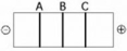Use the figure to answer the following question.   The segment of DNA shown in the figure has restriction sites I and II, which create restriction fragments A, B, and C. Which of the gels produced by electrophoresis best represents the separation and identity of these fragments? A)    B)    C)    D)    