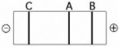 Use the figure to answer the following question.   The segment of DNA shown in the figure has restriction sites I and II, which create restriction fragments A, B, and C. Which of the gels produced by electrophoresis best represents the separation and identity of these fragments? A)    B)    C)    D)    