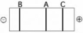 Use the figure to answer the following question.   The segment of DNA shown in the figure has restriction sites I and II, which create restriction fragments A, B, and C. Which of the gels produced by electrophoresis best represents the separation and identity of these fragments? A)    B)    C)    D)    