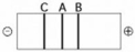 Use the figure to answer the following question.   The segment of DNA shown in the figure has restriction sites I and II, which create restriction fragments A, B, and C. Which of the gels produced by electrophoresis best represents the separation and identity of these fragments? A)    B)    C)    D)    