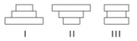The following question refers to the figure below, which depicts the age structure populations.   In the figure, populations of a plant species labeled I, II, and III are depicted using simplified age structures containing three age classes: young seedlings, middle-aged juveniles, and older adults. Which population(s)  appear(s)  to have stable growth? A)  I B)  III C)  I and II D)  II and III 