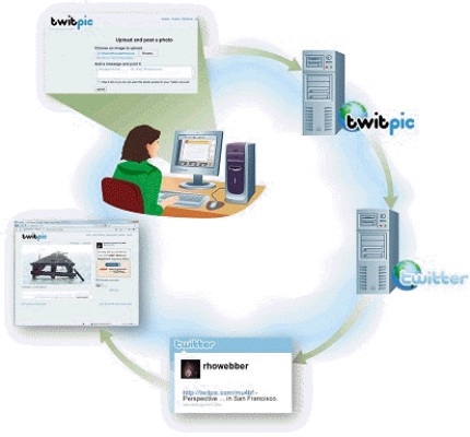   -As shown in the accompanying figure, whether a user uploads an image from a computer or takes a photo using a cell phone, ____. A)  the program is the same B)  the coding is the same C)  the effort is the same D)  the processing is the same