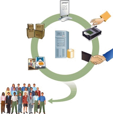   -The accompanying figure corresponds to a ____, which centrally stores all aspects of interactions with current and prospective customers. A)  social Networking system B)  GPS system C)  social media system D)  CRM system