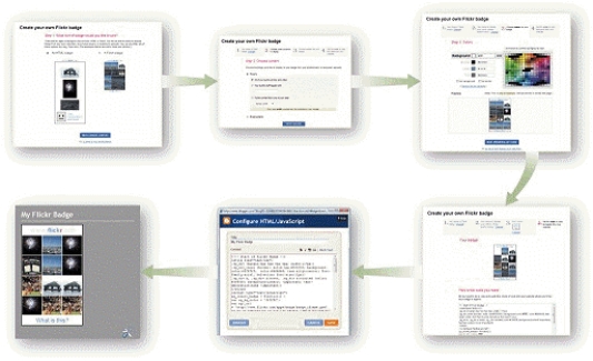   -In Step 1 in the accompanying figure, you confirm static HTML or animated Flash badge selection.