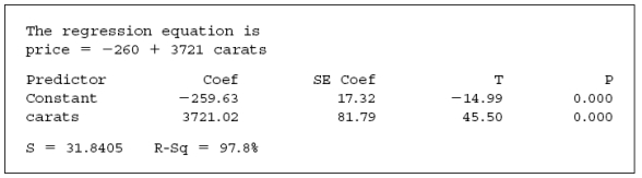 A statistician found data in an advertisement that listed the price of a diamond and the number of carats in the diamond. He entered the data (for 48 diamonds) into a computer package and fit a regression model for predicting price based on carats. He obtained the following computer output:   -Identify and interpret the slope coefficient.