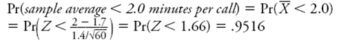  Suppose a phone company reports that the average duration of a cell phone call is 1.7 minutes with a standard deviation of 1.4 minutes. -Would  the sampling distribution of the average duration call will approximately follow a normal distribution with mean 1.7 minutes and standard deviation  1.4 / \sqrt{60}  or 0.181 minutes. and Note: The sample size is greater than 30 , so you are willing to assume the shape will be approximately normal, even though the population distribution is most plausibly skewed to the right. This is appropriate as long as the skewness is not too severe.     be larger, smaller, or the same if the (population) average duration were 1.9 minutes rather than 1.7 minutes? Explain briefly. 
