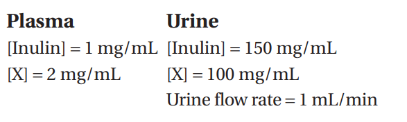  The following information was obtained in a 20 -year-old college student who was participating in a research study in the Clinical Research Unit:    Assuming that  \mathrm{X}  is freely filtered, which of the following statements is most correct? A)  There is net secretion of  \mathrm{X}  B)  There is net reabsorption of  \mathrm{X}  C)  There is both reabsorption and secretion of  X  D)  The clearance of  X  could be used to measure the glomerular filtration rate (GFR)  E)  The clearance of  \mathrm{X}  is greater than the clearance of inulin  