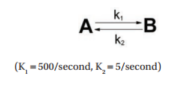 <strong>Which of the following conditions is most likely if the reaction shown in the diagram is at equilibrium? </strong> A) all of A is consumed B) all of B is consumed C) both A and B are present, but the concentration of A is greater than that of B D) both A and B are present, but the concentration of B is greater than that of A E) the concentrations of A and B are equal