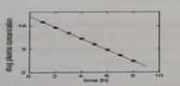 <strong>Which of the following statements best describes first-order kinetics? </strong> A) The same fraction of drug is eliminated during a given time interval B) The same amount of drug is eliminated during a given time interval C) The time vs. plasma drug concentration profile is as follow D) Both A and C