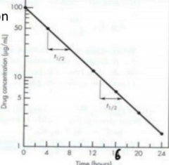 the route of inflammation?   