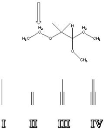 What would be the splitting of the indicated hydrogen?   A)  I B)  II C)  III D)  IV