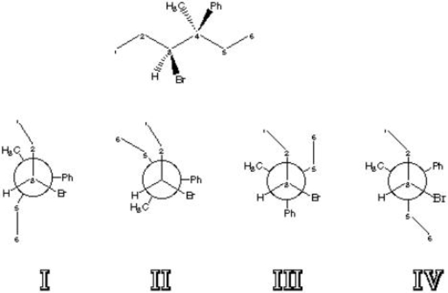 Which of the following represents the worst eclipsed Newman configuration of the following structure that is drawn by sighting down the bond connecting carbons 3 and 4 and showing carbon 3 in the front? Bromine is the largest group on carbon 3 and phenyl is the largest group on carbon 4.   A)  I B)  II C)  III D)  IV